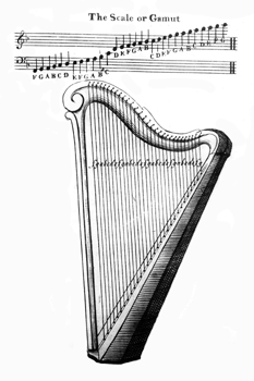 Metodo Per Arpa con l'aggiunta di 65 piccoli studi facili e progressivi Harp  Ma 